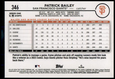 2024 Topps #346 Patrick Bailey Holiday