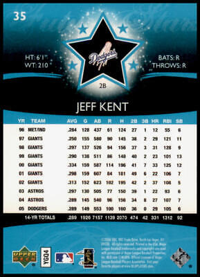 2006 Upper Deck Future Stars #35 Jeff Kent