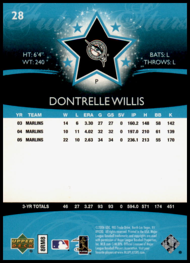 2006 Upper Deck Future Stars #28 Dontrelle Willis