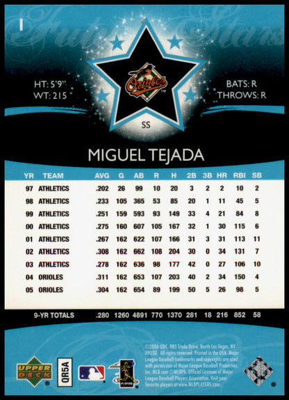 2006 Upper Deck Future Stars #1 Miguel Tejada