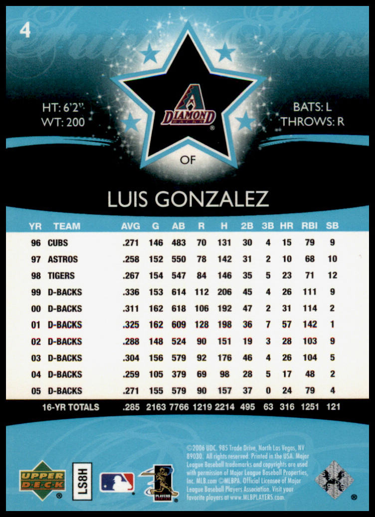 2006 Upper Deck Future Stars #4 Luis Gonzalez