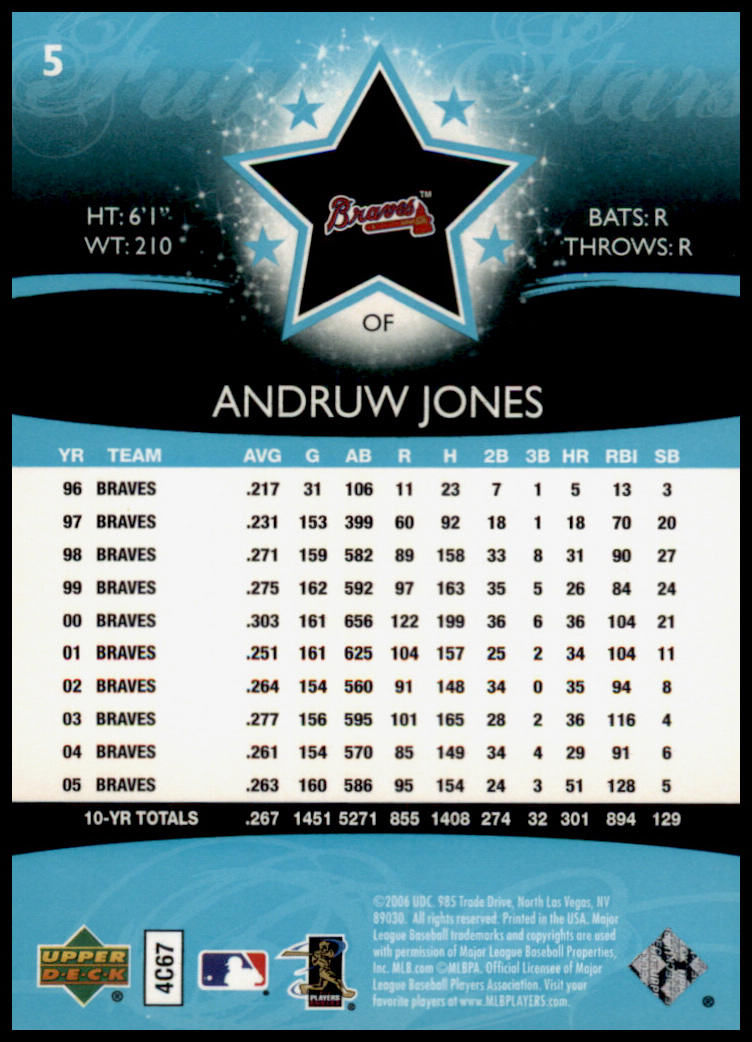 2006 Upper Deck Future Stars #5 Andruw Jones