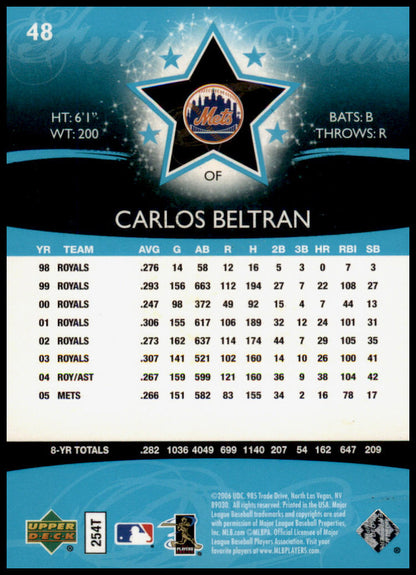 2006 Upper Deck Future Stars #48 Carlos Beltran