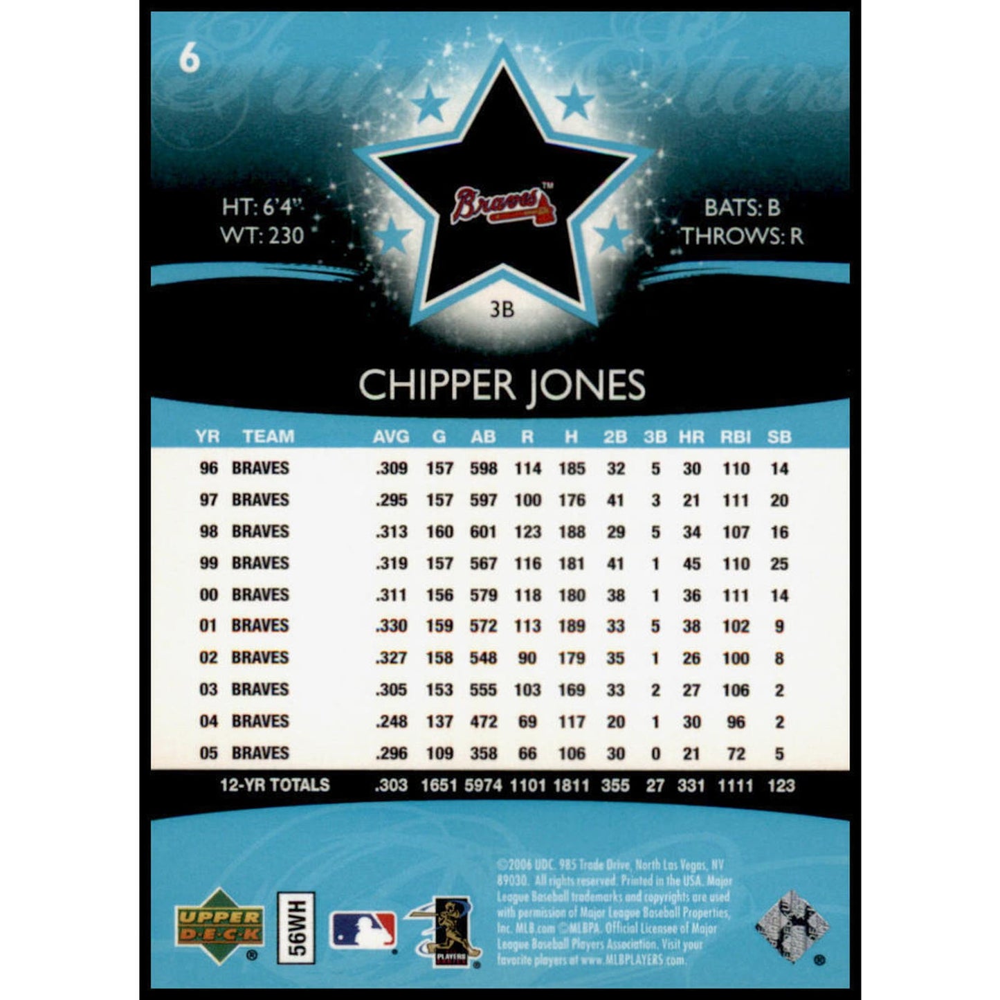 2006 Upper Deck Future Stars #6 Chipper Jones