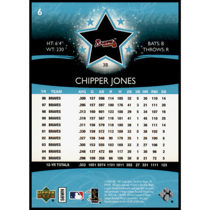 2006 Upper Deck Future Stars #6 Chipper Jones